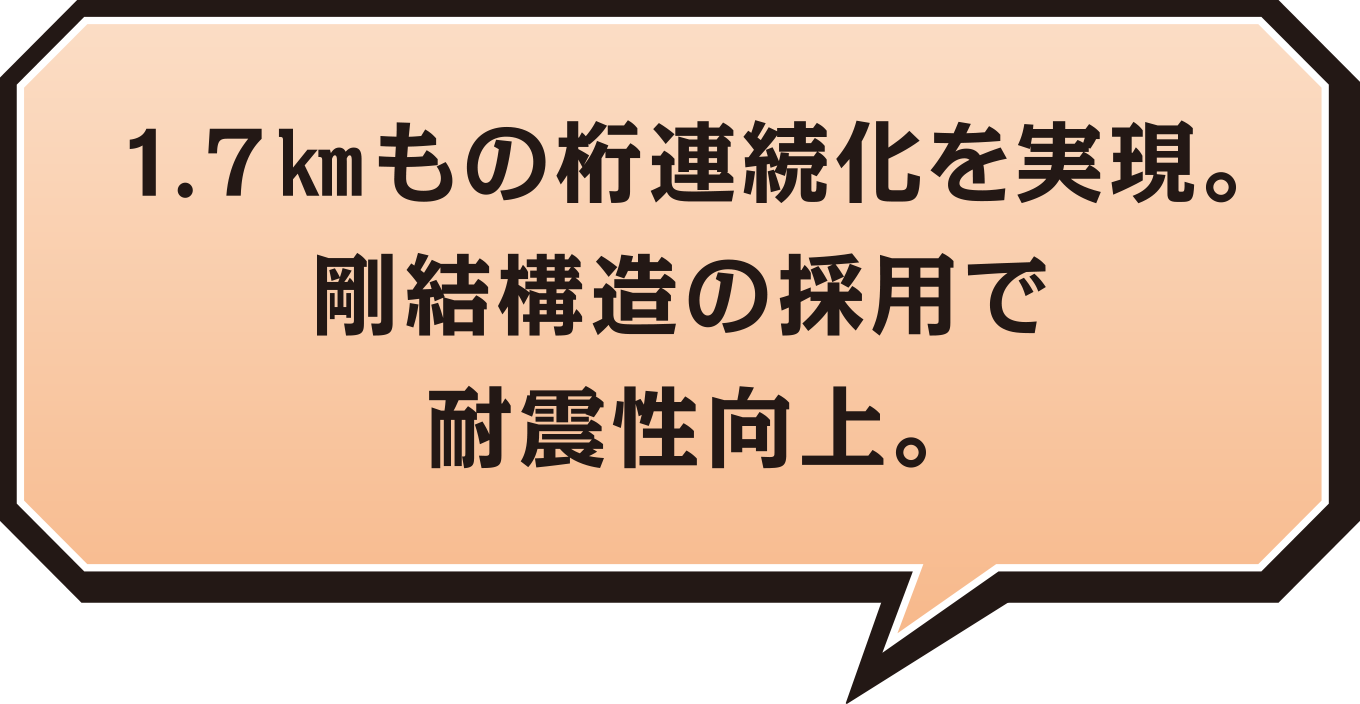 1.7km もの桁連続化を実現。剛結構造の採用で耐震性向上。