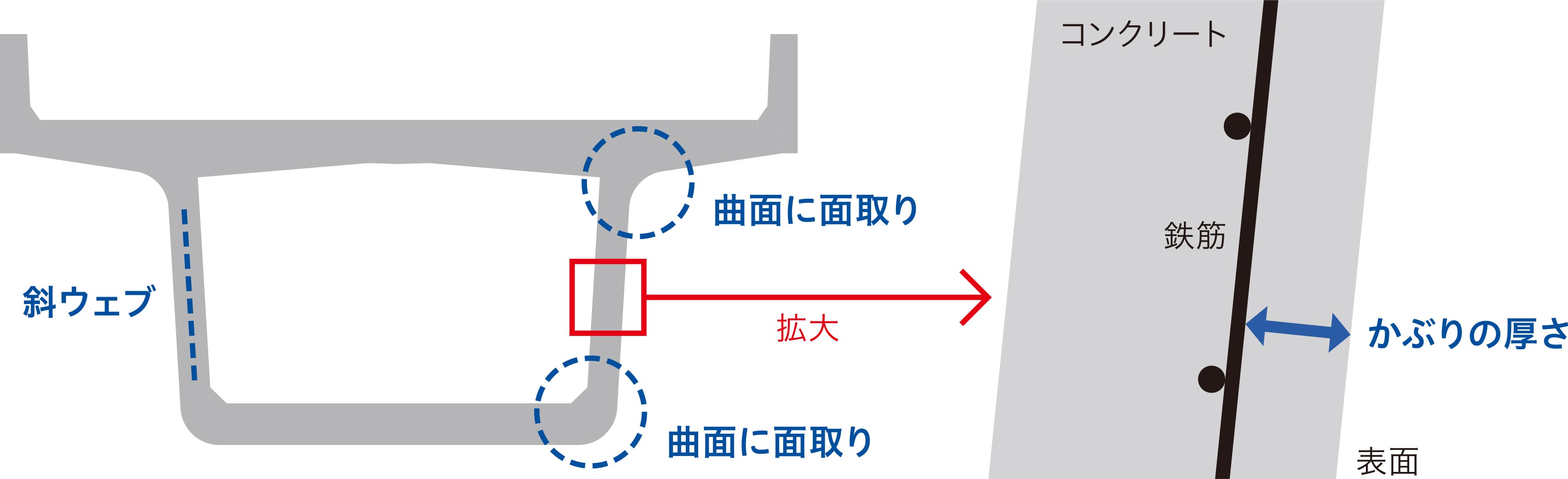 設計のポイント