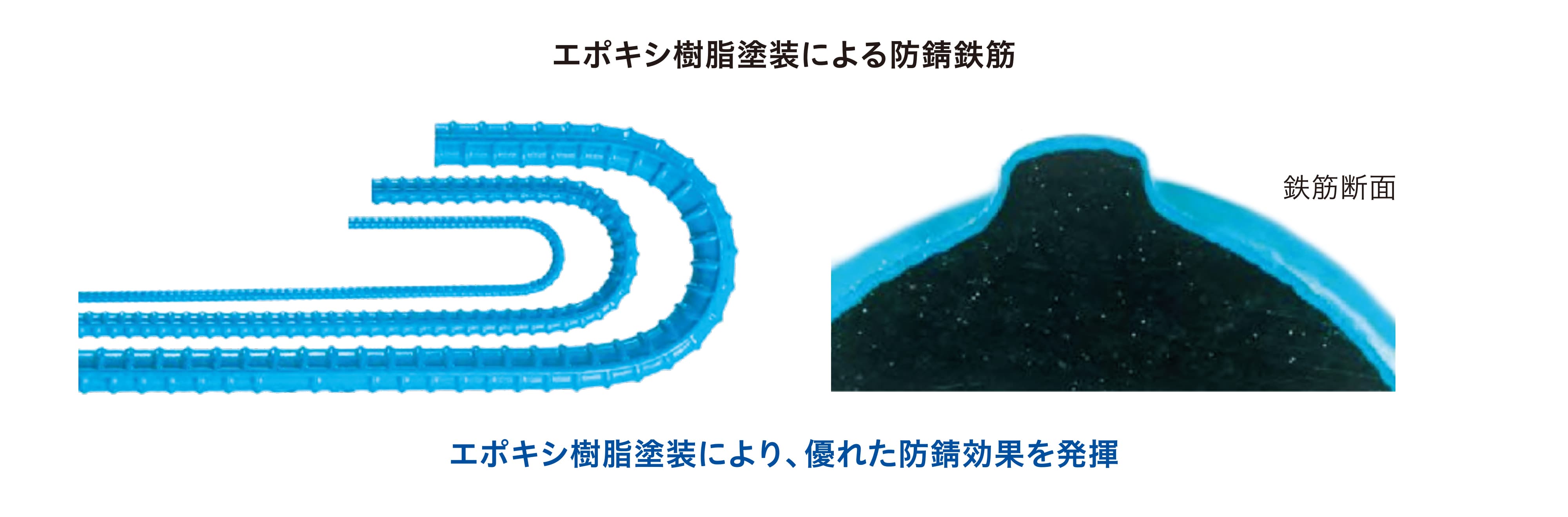 エボキシ樹脂塗装による防錆鉄筋