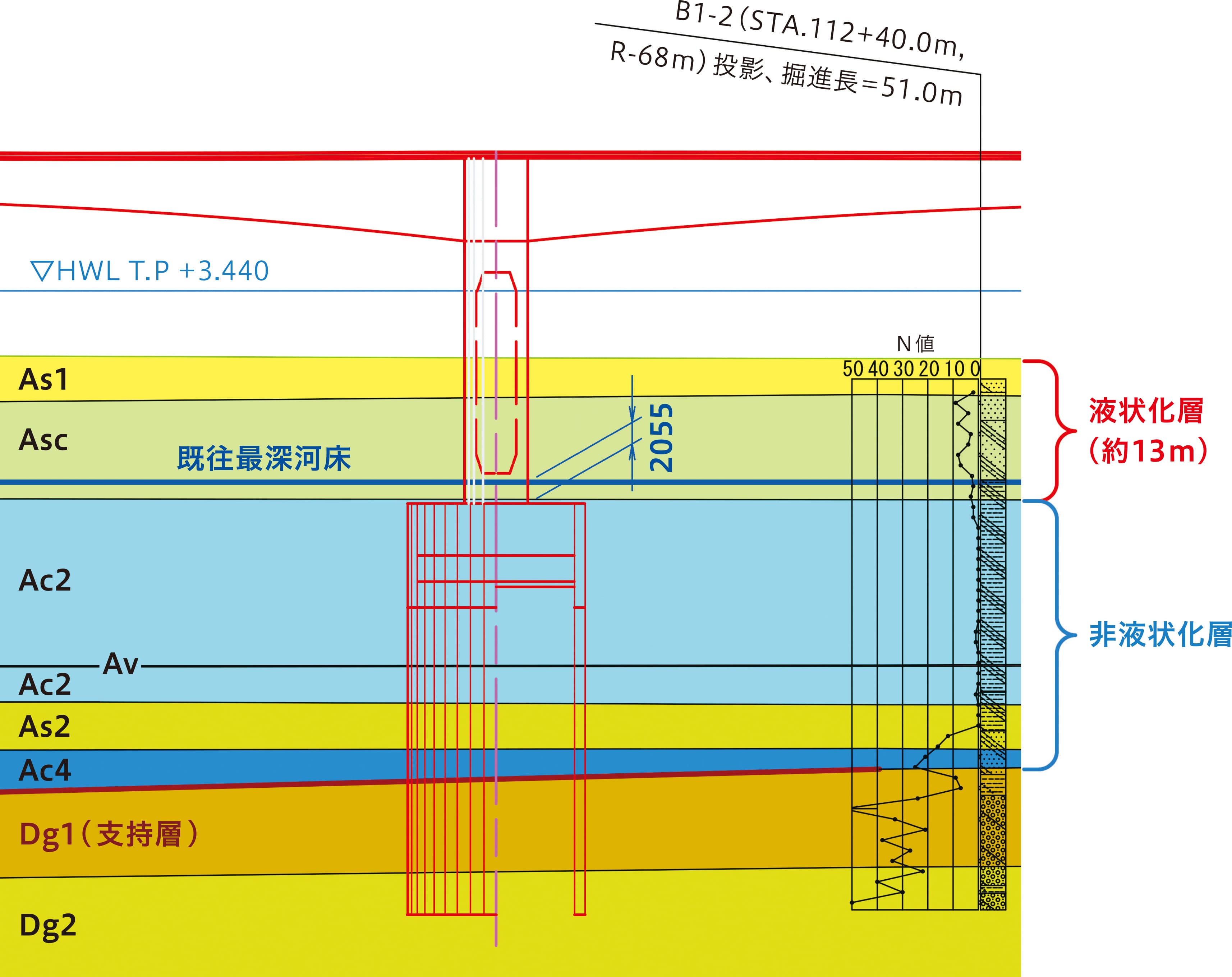 設計のポイント