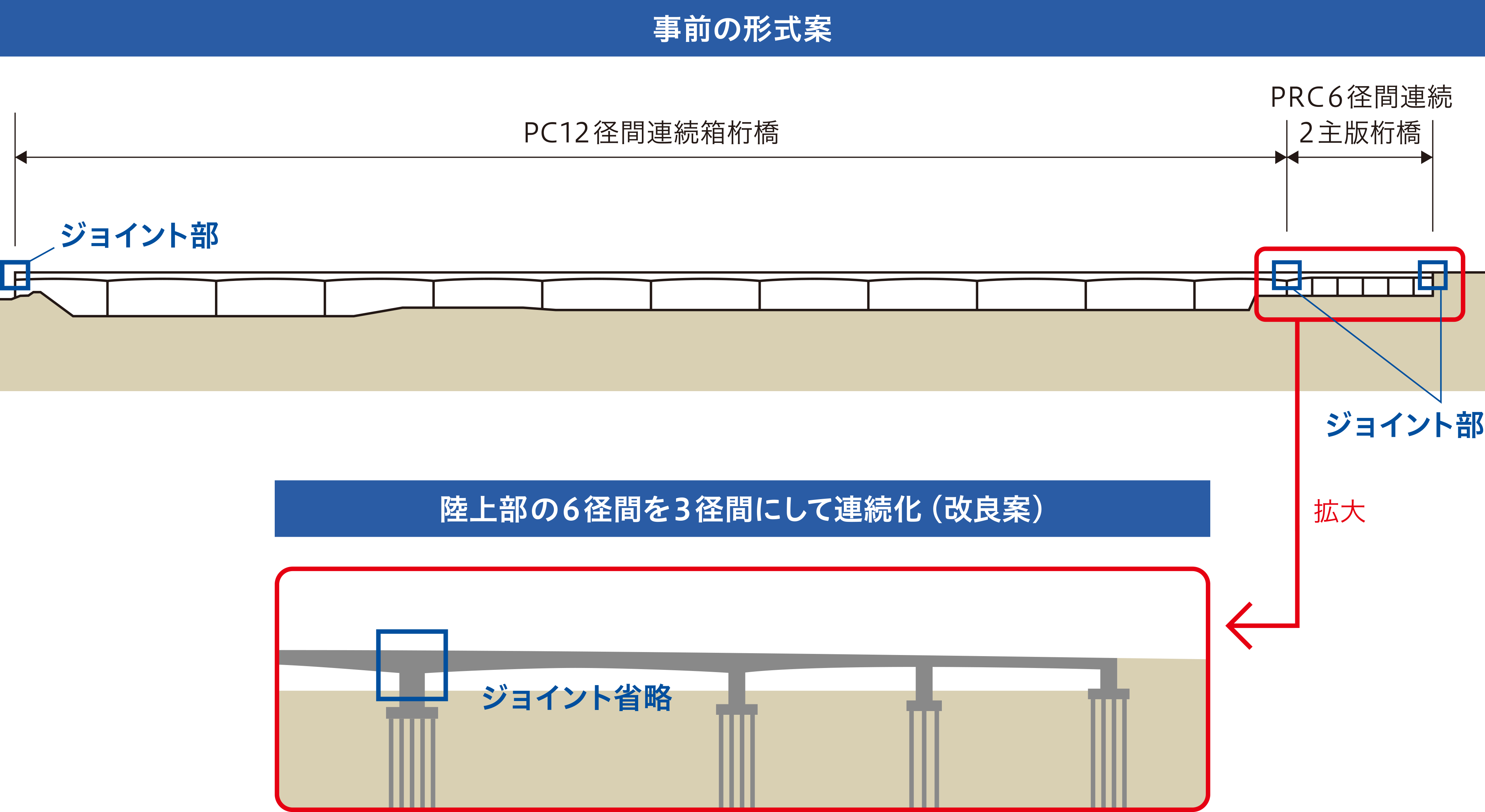 事前の形式案