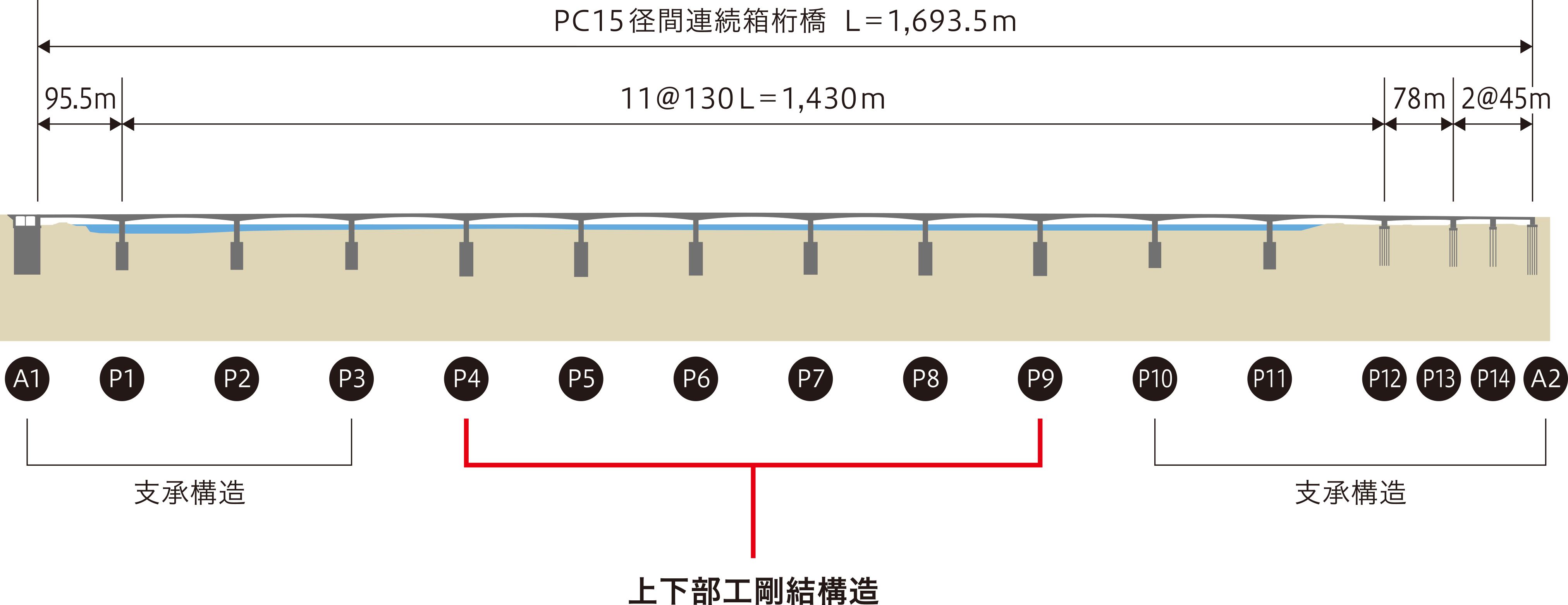 上下部工剛結構造