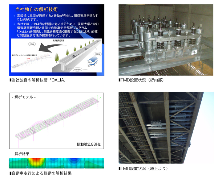 作品集：TMD（動吸振器）を用いた高架橋交通振動対策