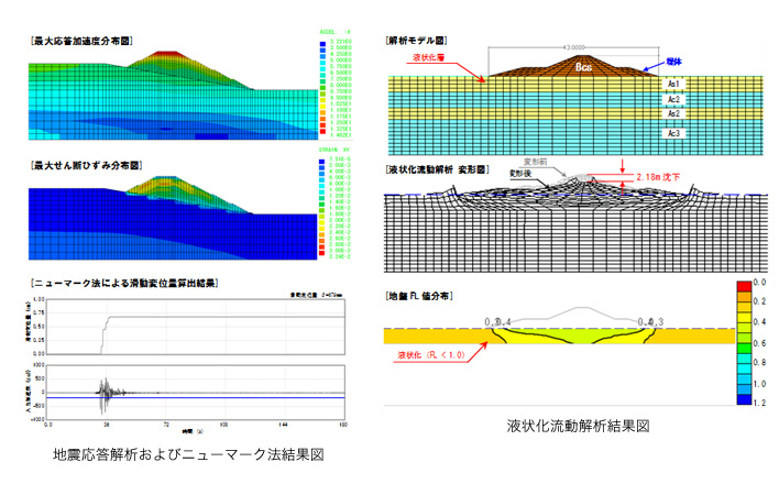 作品集：液状化流動解析による土構造物の被災検討