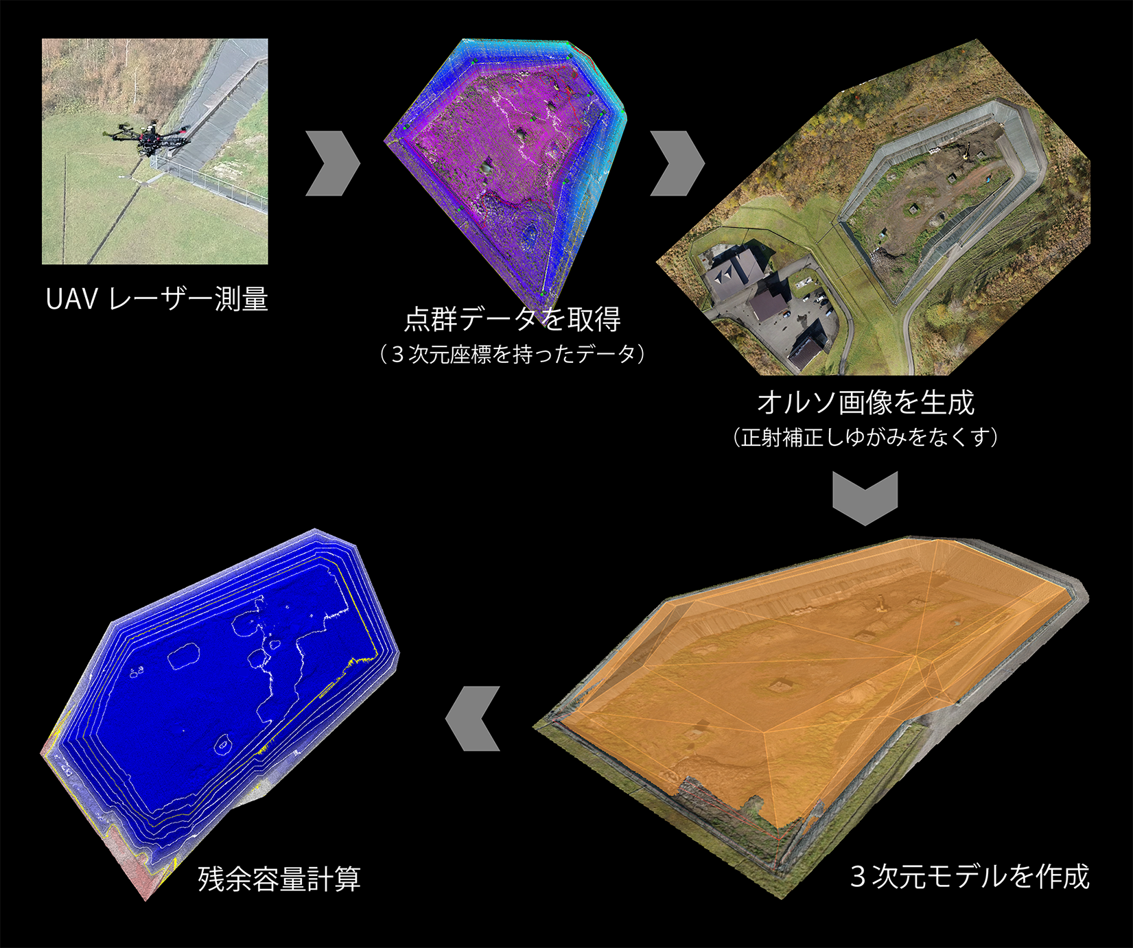 UAVレーザー測量からの最終処分場残余容量計算手順