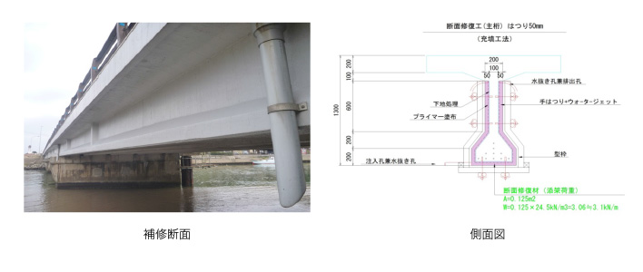 作品集：国道9号 羽合大橋