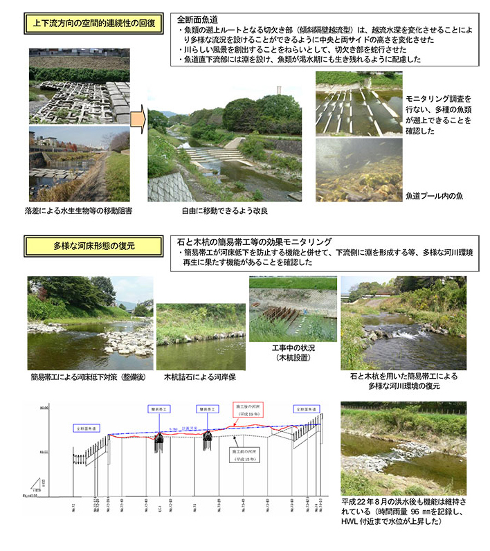 作品集：小畑川河川再生